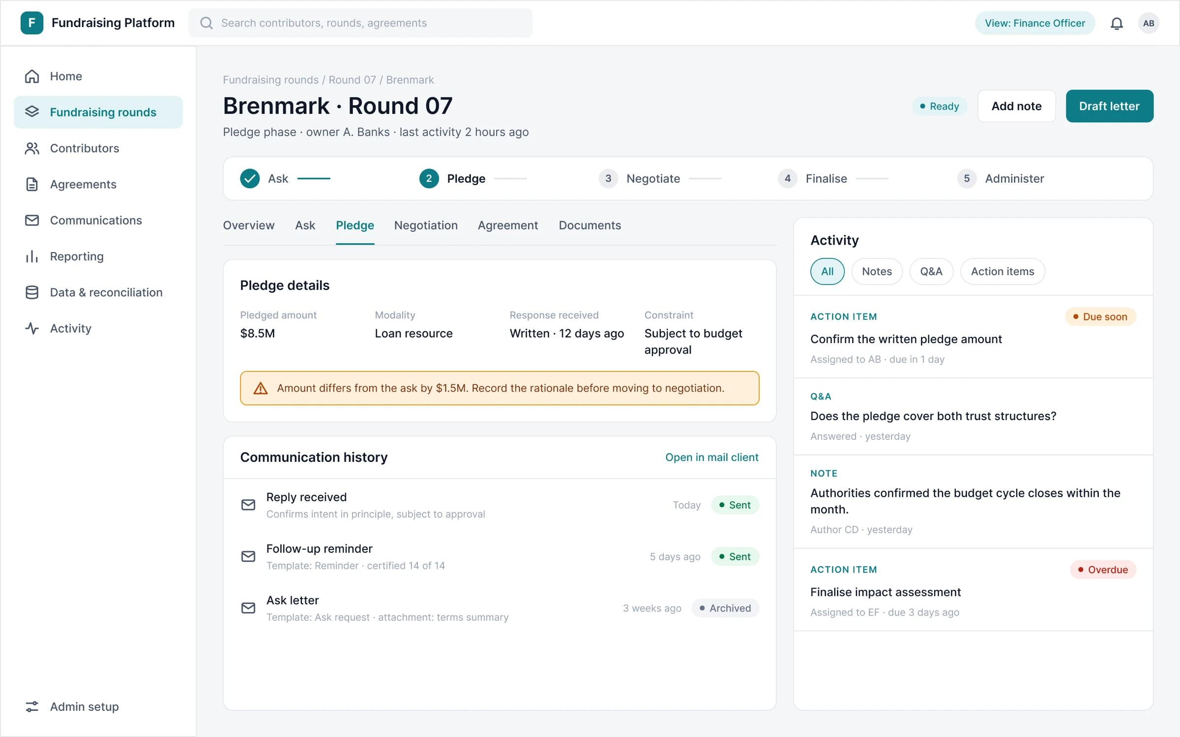 Case workspace for one contributor in a round, with the pledge record, communication history and an activity feed of notes, questions and action items, in a warning state.