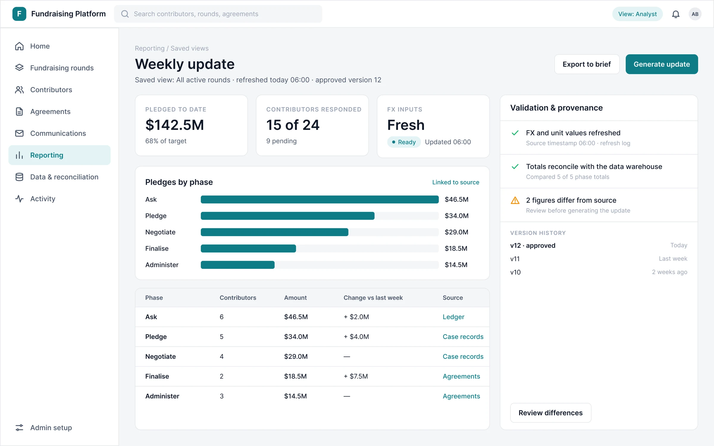 Weekly update report view with live-linked tables, validation checks and version history before export.
